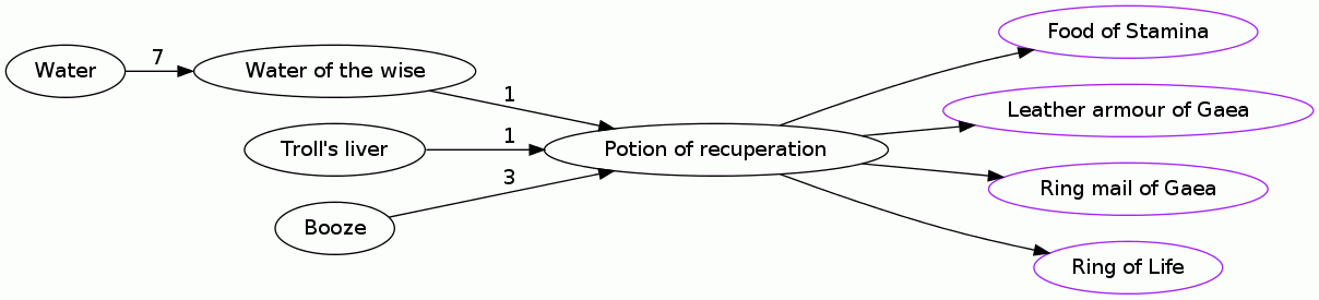 Potion of recuperation