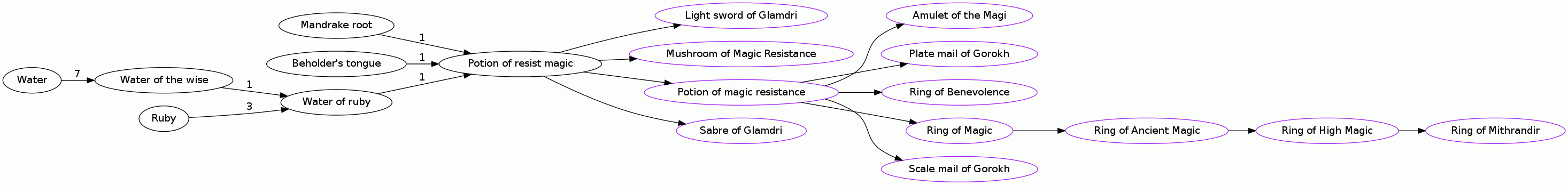 Potion of resist magic