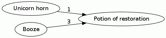 Potion of restoration