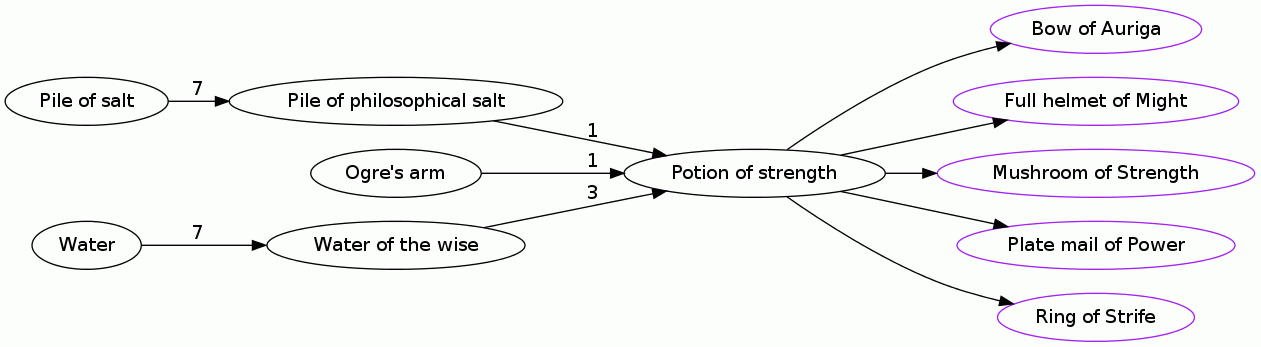 Potion of strength