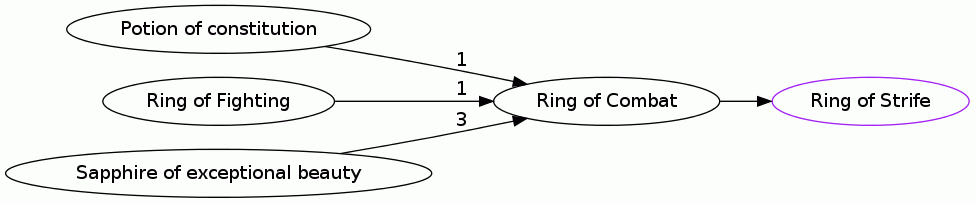 Ring of Combat