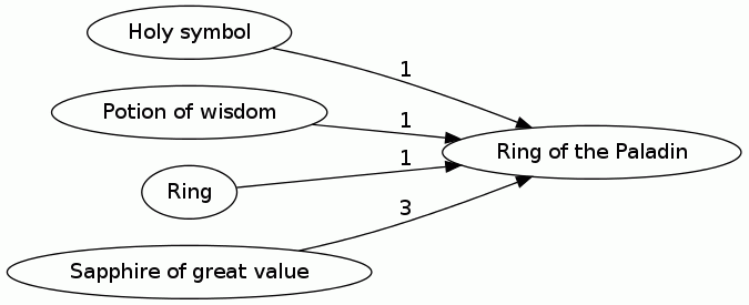 Ring of the Paladin