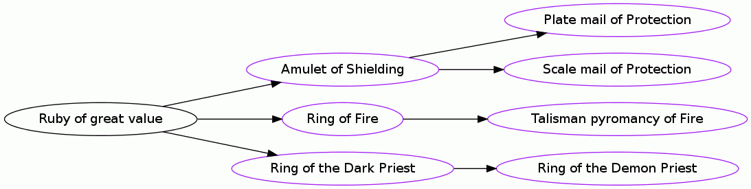 Ruby of great value