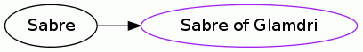 Sabre