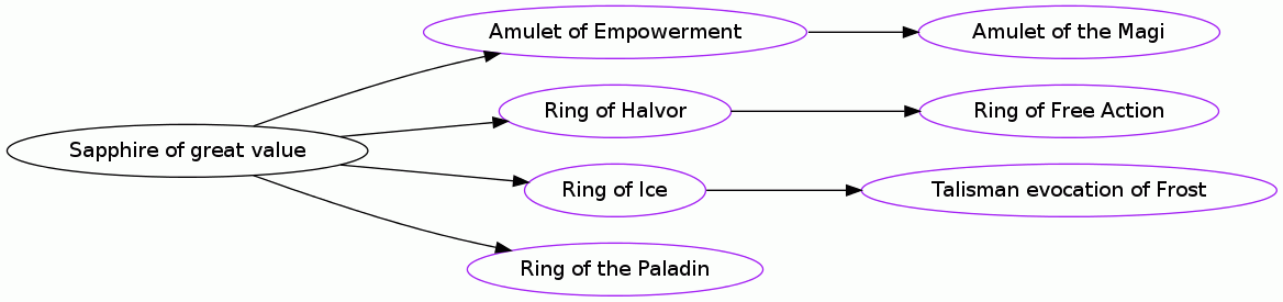 Sapphire of great value