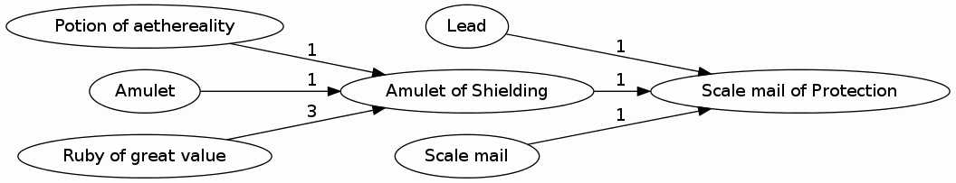Scale mail of Protection