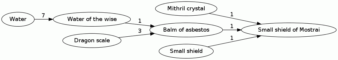 Small shield of Mostrai