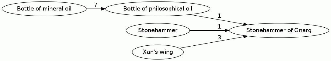 Stonehammer of Gnarg