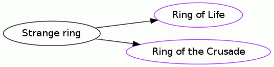 Strange ring