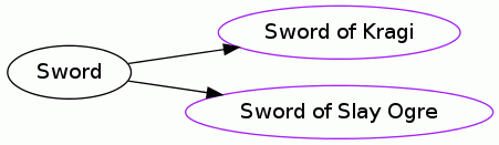 Sword