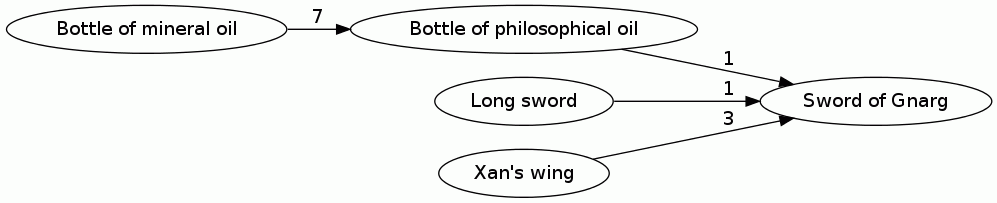 Sword of Gnarg