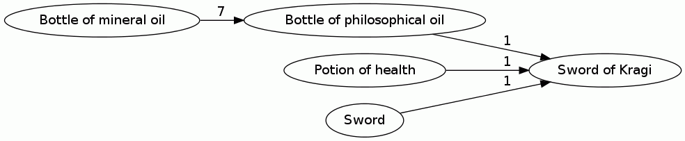 Sword of Kragi