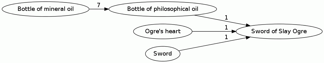 Sword of Slay Ogre