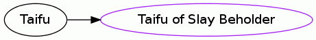 Taifu