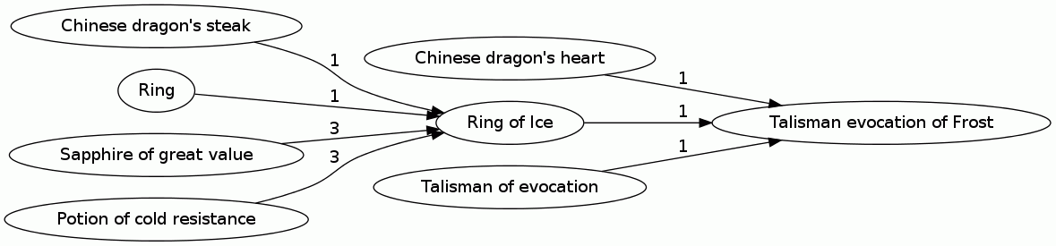 Talisman evocation of Frost