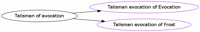 Talisman of evocation