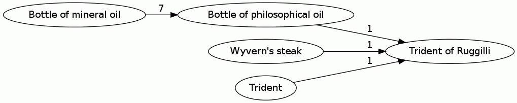Trident of Ruggilli