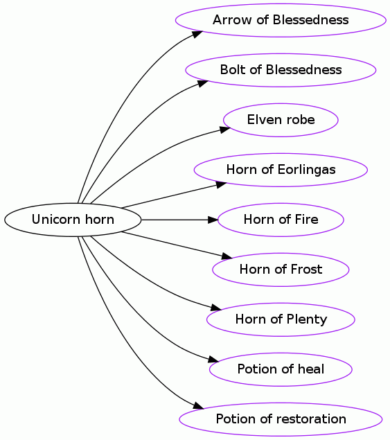 Unicorn horn