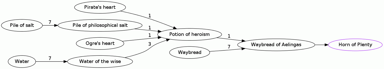Waybread of Aelingas