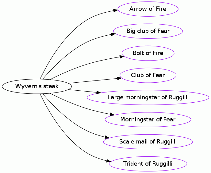 Wyvern's steak
